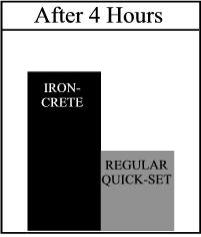 Iron-Crete Concrete Repair